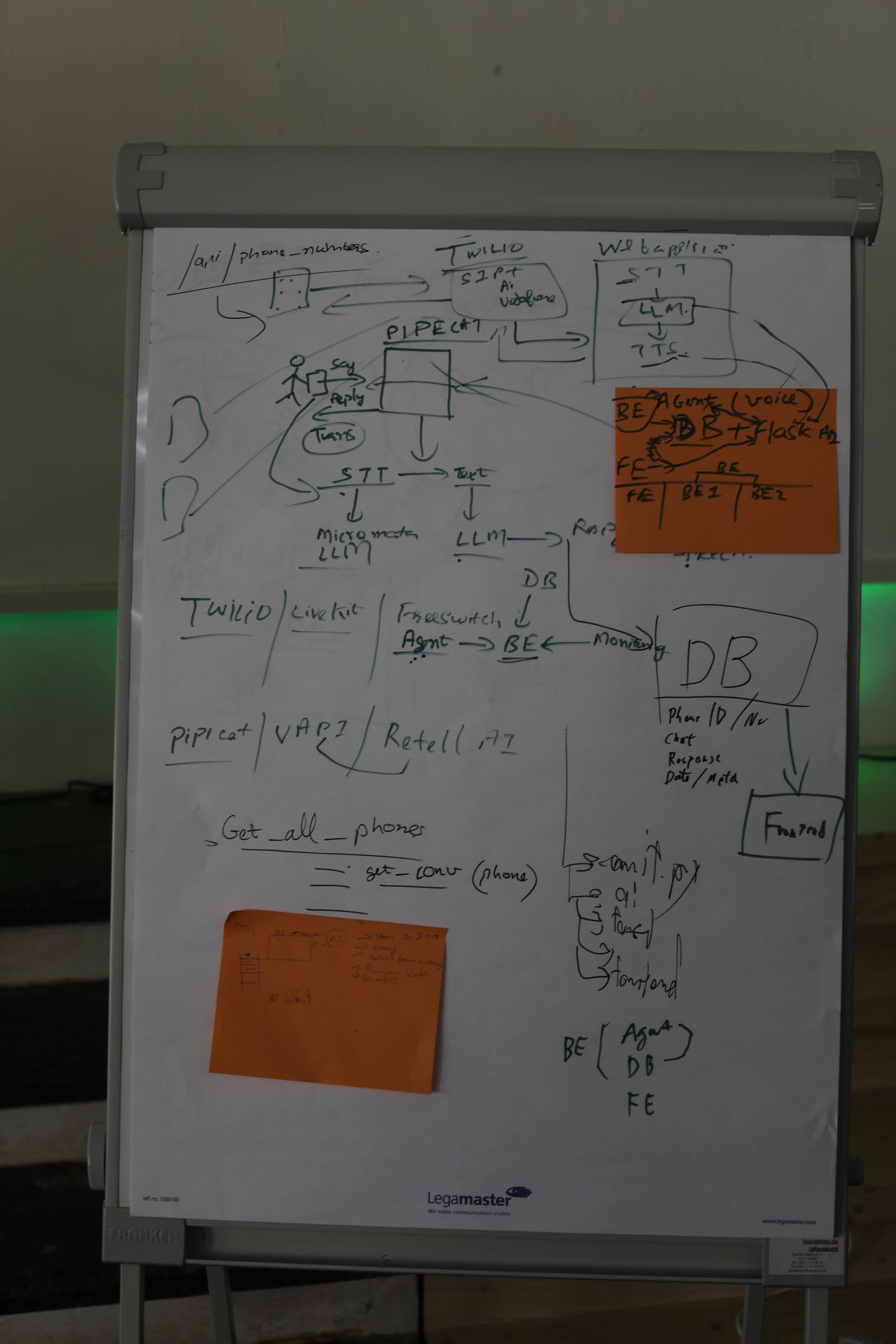 Bild vom Hackathon